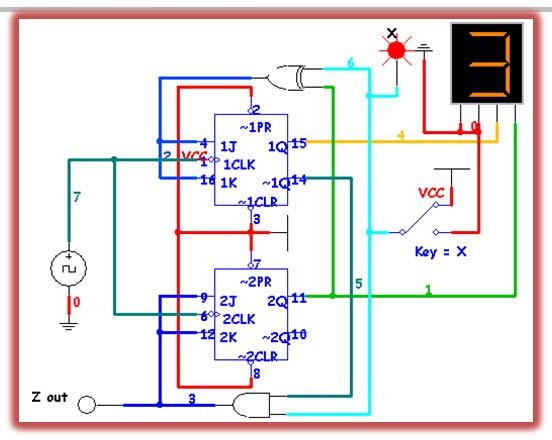 /2/2 3 OF 7 Finally, let s see what the circuit (the logic diagram) would look like. The circuit would naturally change if different FF s are chosen.