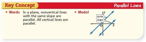 5: Graph the line through 1, 2 that is parallel to the line with