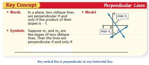 Ex. 6: Suppose line l is perpendicular to the line given by 2 4. What is the slope of line l?