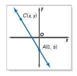 Section 2 4: Writing Linear Equations Date: Forms of Equations Consider the following graph.