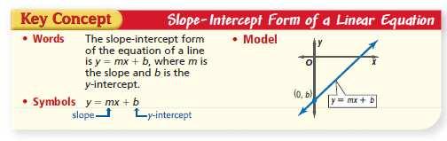 You can use these two points to find the slope of. Find the slope: Now solve your new equation for y.
