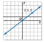 Parallel and Perpendicular Lines The and forms can be used to find equations of lines that are or to given lines.