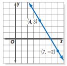 and is perpendicular to the lien whose equation is y = 5 x + 1.