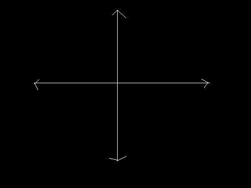When we graph, we graph on a coordinate system with. The two axis coordinate system is called the. The horizontal axis is labeled the and the vertical axis is labeled the.