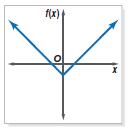 value function, or a