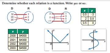 HW: Day One 1) a) b) c) d) e) f) 2) Graph each relation or equation and find the domain and range. Then determine whether the relation or equation is a function. a. 2,1, 3,0, 1,5 b. 4,5, 6,5, 3,5 c.