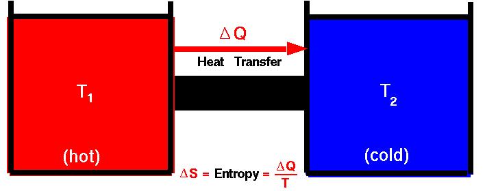 The second law of thermodynamics: (energy has quality as well