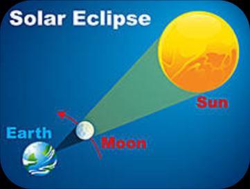 They are very similar to eclipses, but they just differ on the apparent size of these two objects: if one is