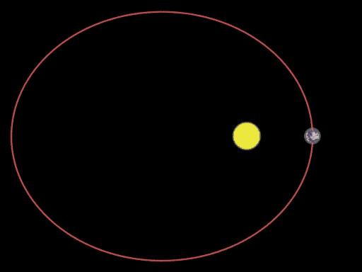 Kepler s Laws of Planetary Motion 2. A line from a planet to the sun sweeps over equal areas in equal intervals of time.