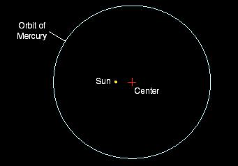 2 Eccentricities of planetary orbits Orbits of planets are virtually indistinguishable from circles: Earth: e = 0.