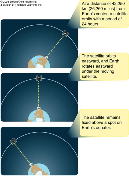 108 Slide 109 108 109 Newton and his telescope Orbital
