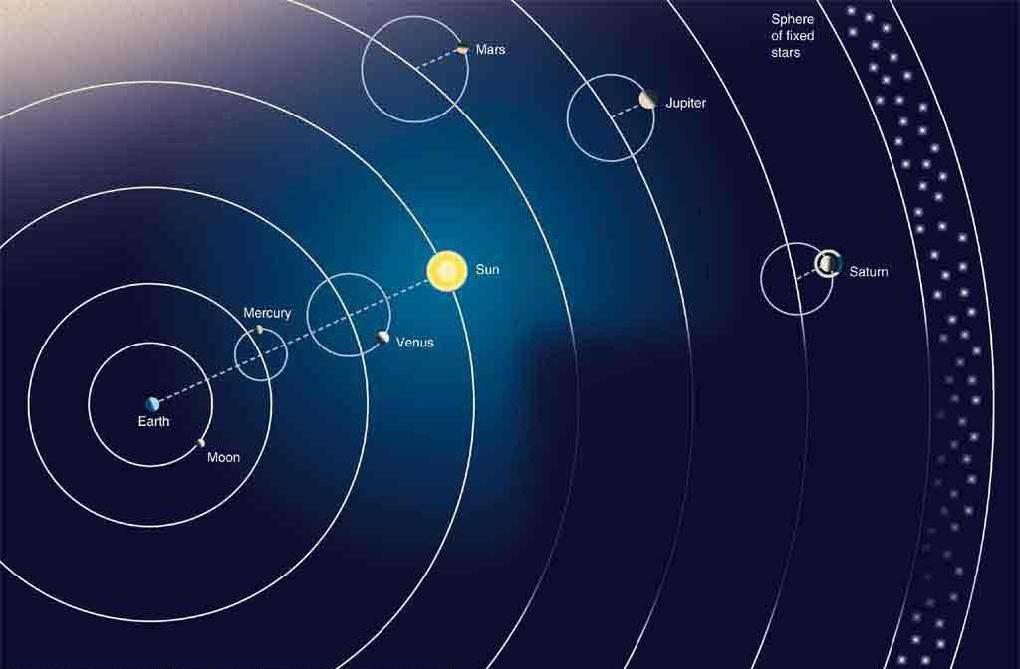 140) The Ptolemaic system