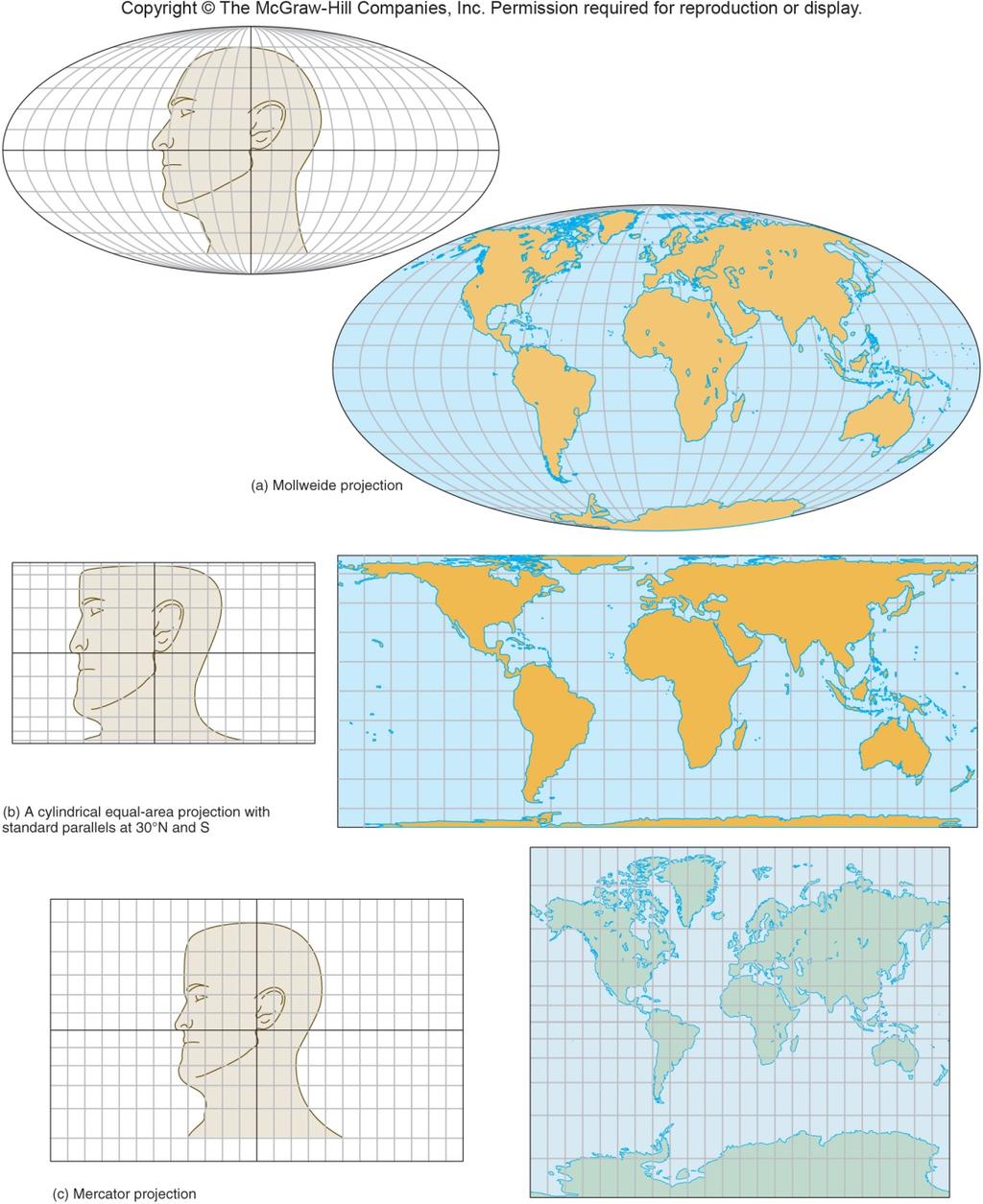 MAP DISTORTION MAP PROJECTIONS Based on the spacing of lines of latitude and