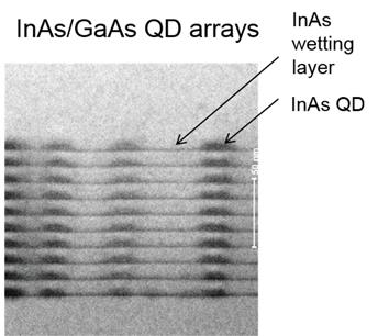 6 IBSCs (XIII) Epitaxial QDs can often be aligned laterally [Mano et al. J. Appl. Phys.