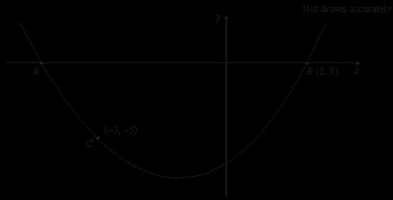 Q44. The diagram shows the graph of the equation y = x 2 + px + q The graph crosses the x-axis at A and B (2,0). C ( 3, 5) also lies on the graph.