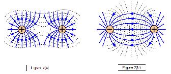 V and E for a charged sphere From the results of Faraday s ice-pail experiment,