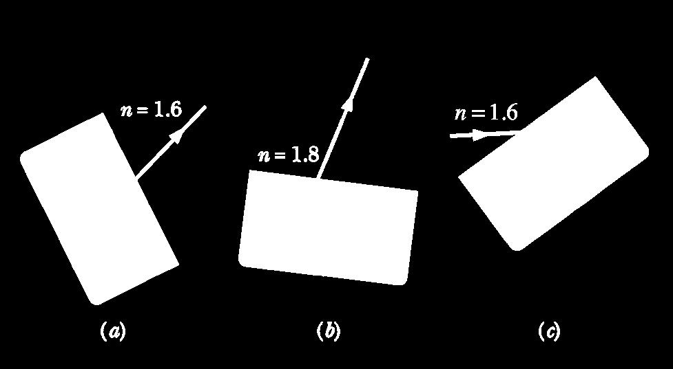 During this rotation, does the fraction of the initial light intensity passed by the polarizing sheet increase, decrease, or remain the same if it is initially polarized as follows?