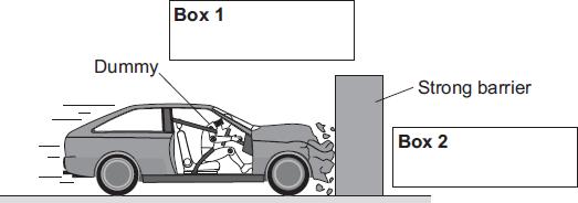 (iii) Draw an arrow in Box 1 to show the direction of the force that the car exerts on the barrier. Draw an arrow in Box 2 to show the direction of the force that the barrier exerts on the car.