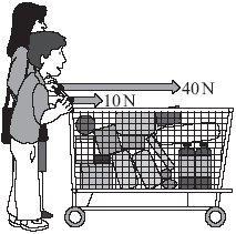 Maximum weight = N (Total 5 marks) Q16. The diagram shows an adult and a child pushing a loaded shopping trolley. What is the total force on the trolley due to the adult and child?