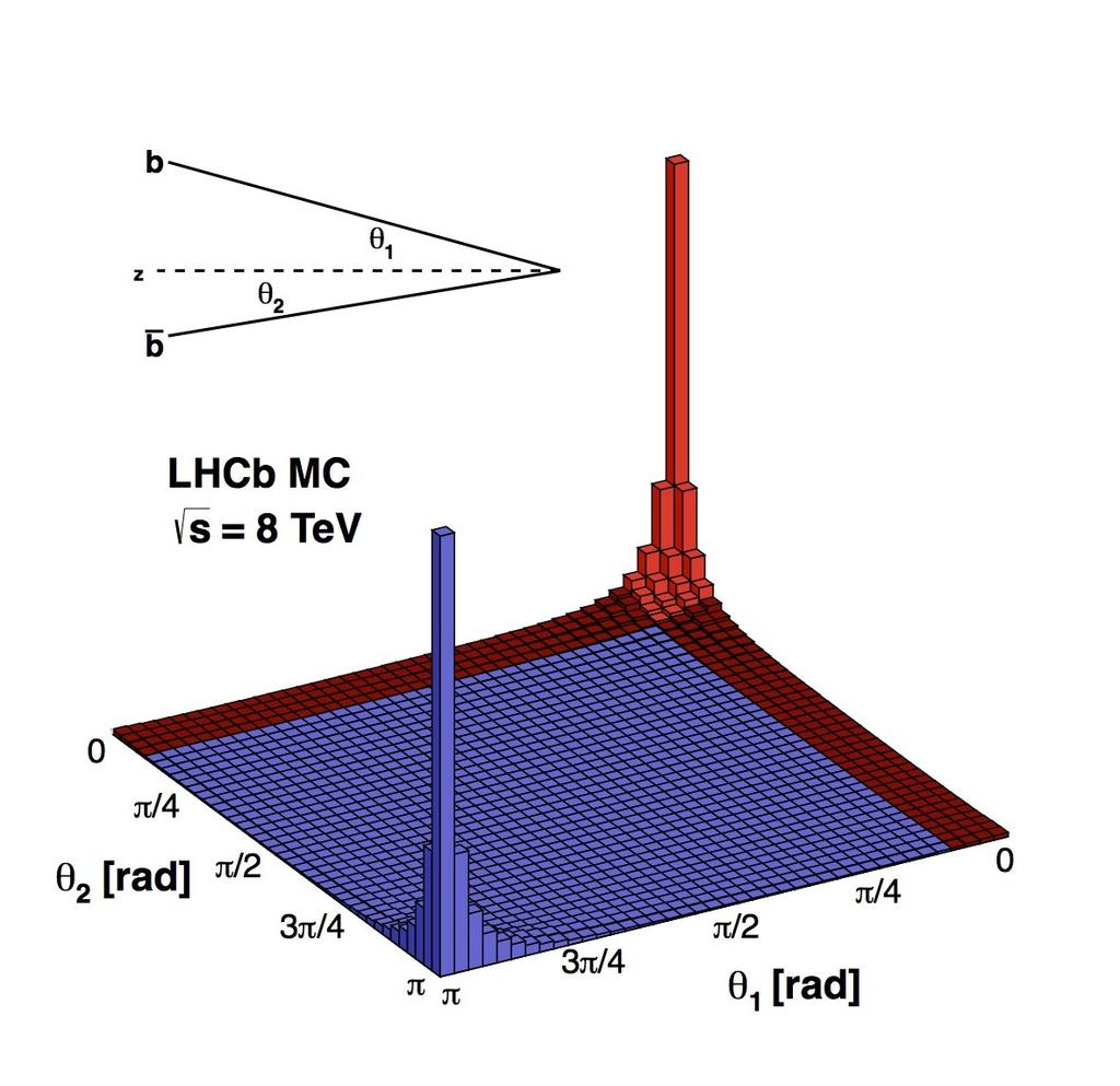 The LHCb experiment High b- and c-quarks production rates. At 7 TeV: σ(pp ccx) = ~6 mb [Nucl.Phys.