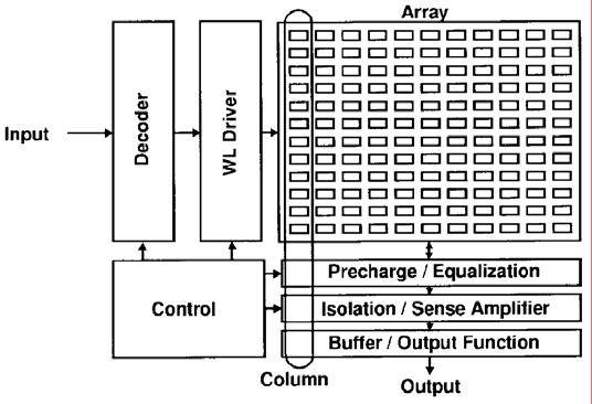 GHz Logic with Sense Amplifiers
