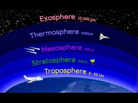 What are the layers of the atmosphere? The stratosphere is between the mesosphere and troposphere.