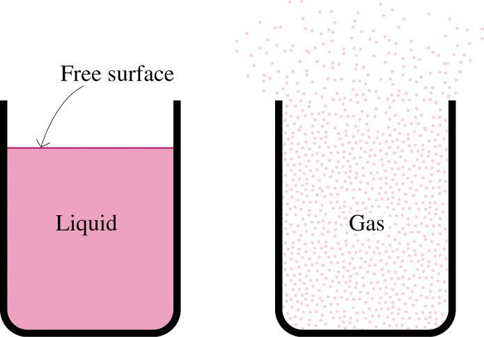What is a fluid?
