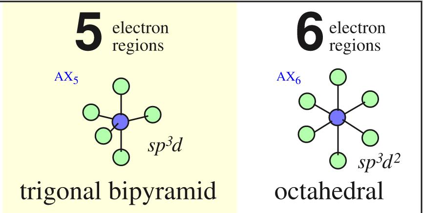 The VSEPR Model We can use the number of electron pairs