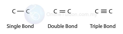 Single, Double, Triple Bonds Covalent Bonds involve the sharing of valence electrons