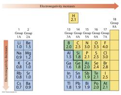 Electronegativity Electronegativity and Bond Types is the relative ability of atoms to attract shared electrons is higher for nonmetals, with fluorine as the highest with a value of 4.