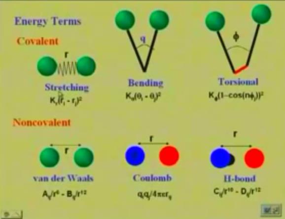 When you have 2 masses connected by a spring they are going to give some energy following Hooke s law. What is that? That is this. What is this energy due to? It is due to stretching energy.