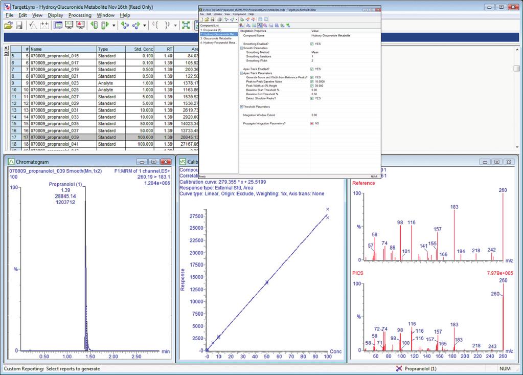 The TargetLynx Application Manager will simultaneously process multiple analytes, allowing the quantification of the target analyte as well as the drug-related metabolites at the same time, as shown