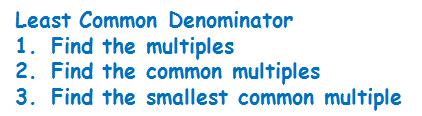 the least common multiple of the denominators Fraction Operations: Multiplying Fractions 1. Multiply numerators 2.