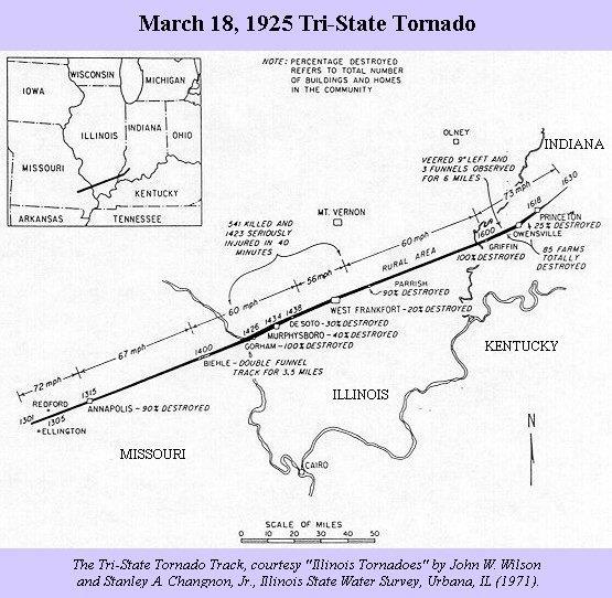 WORST TORNADO IN U.S. HISTORY The Tri-State Tornado On March 18, 1925, this
