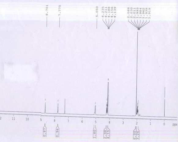 Fig-2 1 H NMR