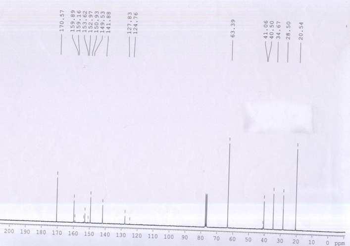 Fig-3 13 C NMR