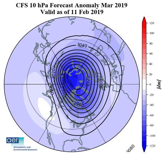 Figure iii. Forecasted average 10 mb geopotential heights (dam; contours) and geopotential height anomalies (m; shading) across the Northern Hemisphere for March 2019.