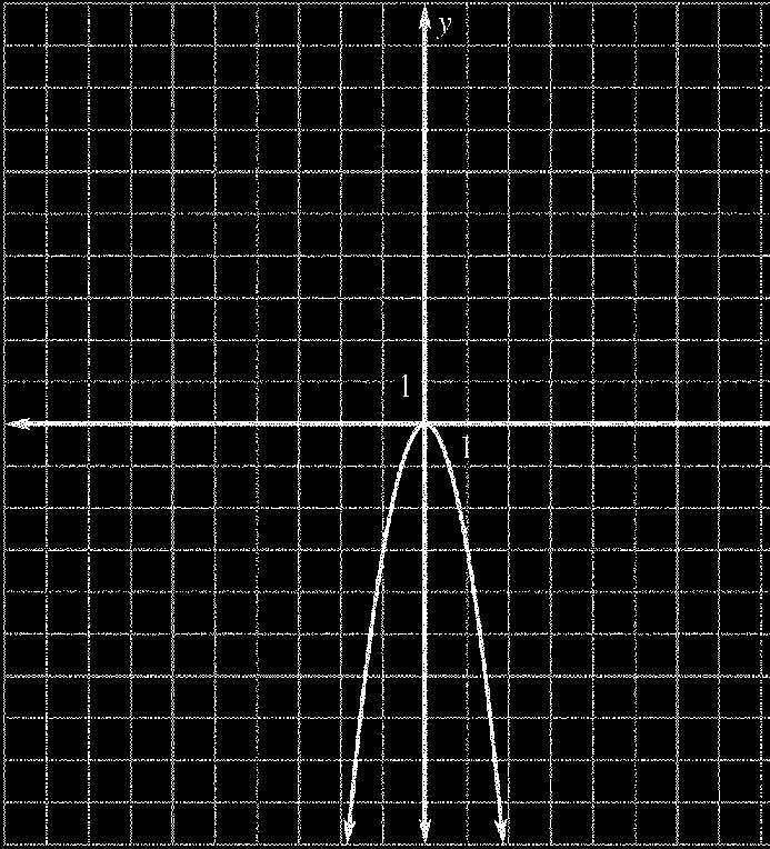 Which graph describes this function y = 1 x Ê ˆ? Ë Á 3 5.