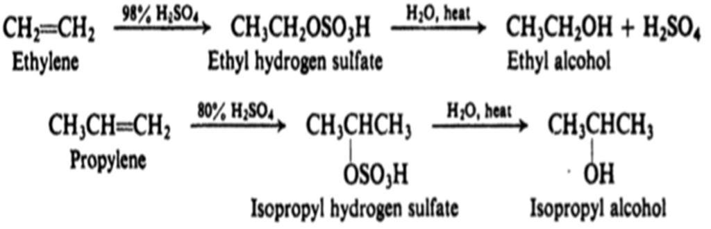 4- Addition of sulfuric acid.