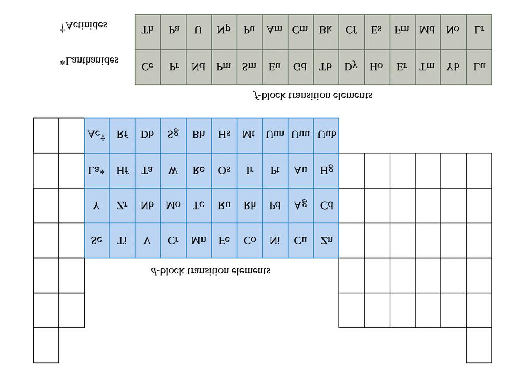 Figure 21.1: The position of the transition elements on the periodic table. 1. Cu, Ag 2.