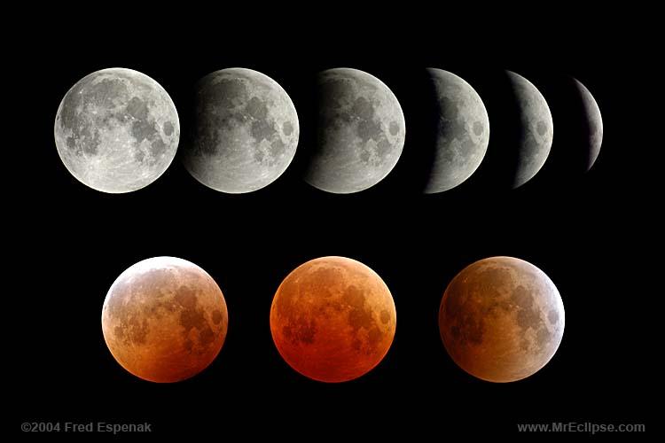42 Eclipses - Understanding Shadows An eclipse occurs when one astronomical object casts a shadow on the