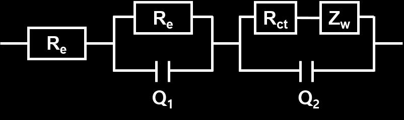 Fig. S13 Equivalent circuit model used for EIS.