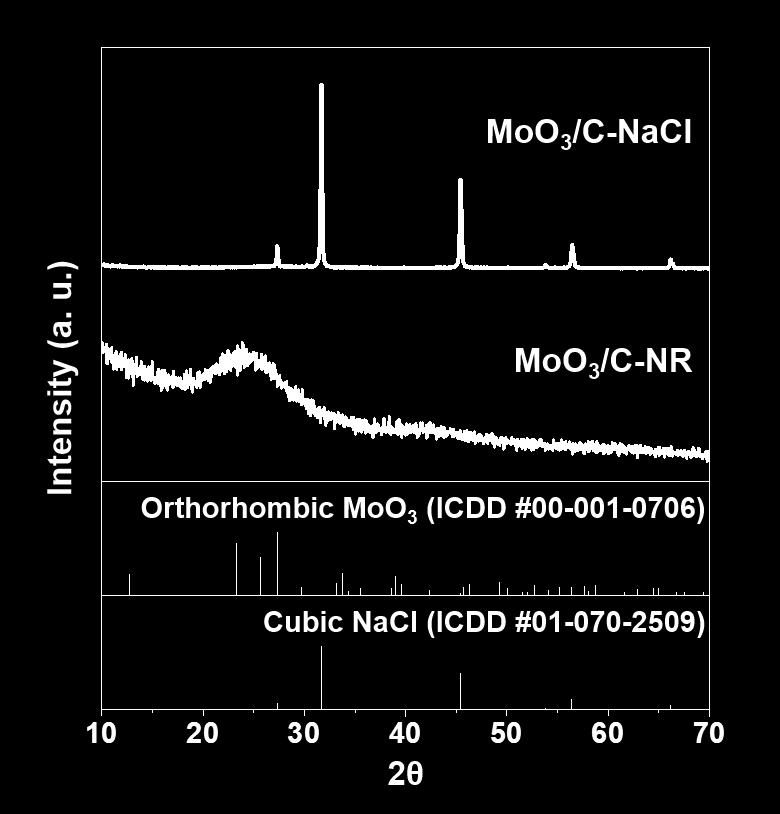 Fig. S2 XRD patterns of MoO3/C-NaCl