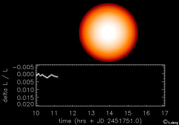 SCIENTIFIC ACTIVITY 2,5 hours Exoplanet