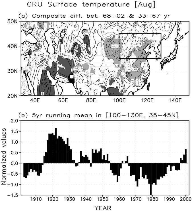 Figure 4. (a) The composite difference of the surface air temperature at 2 m obtained from CRU data between the periods of 1968 2002 and 1933 1967.