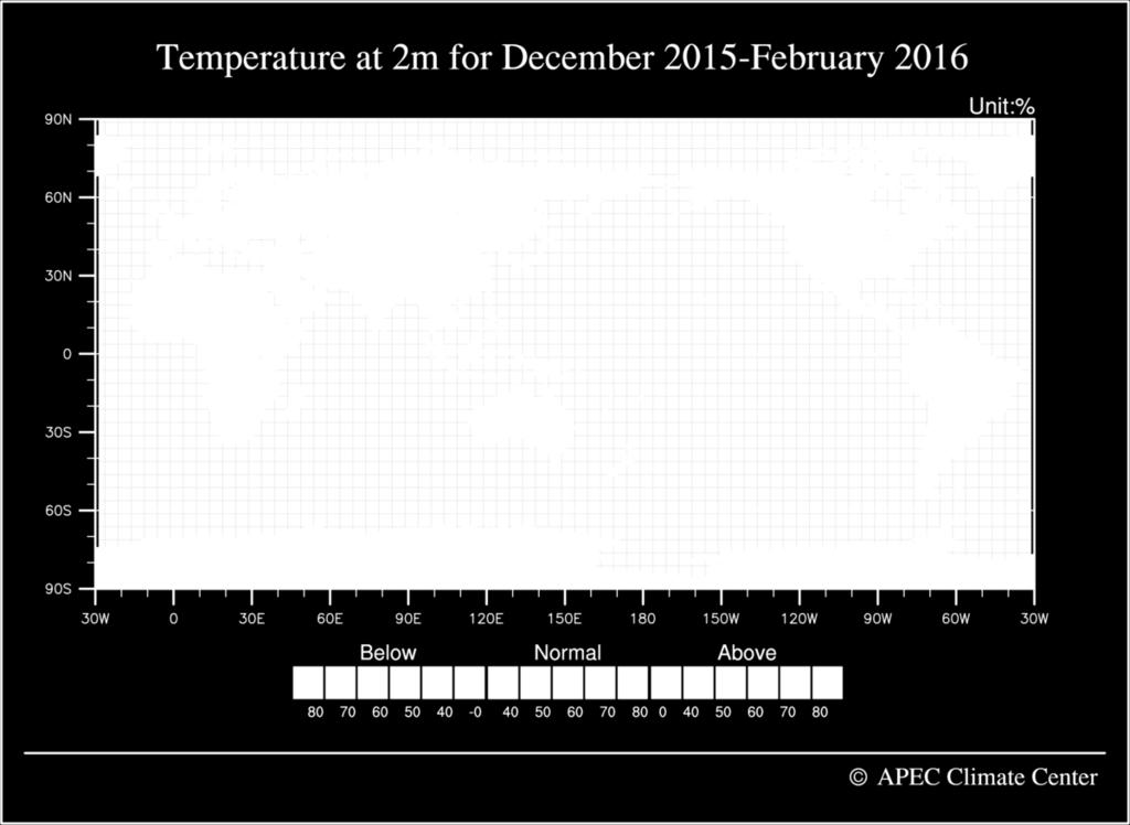 temperature forecast for December