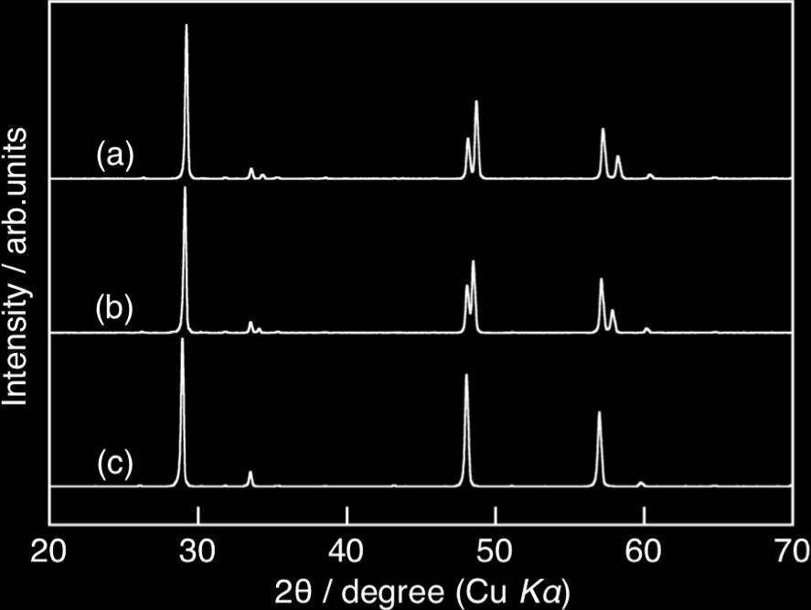 Figure S2 X-ray diffraction patterns of (CuGa) 1 x Zn 2x S 2 prepared at 1073 K by a solid-state reaction; the values of x