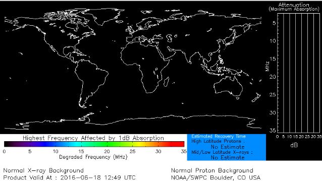 Blackouts None None None HF Communication Impact Sunspot Activity HF Map