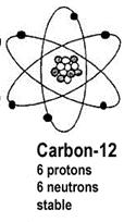 differing atomic Examples: Stable carbon has a mass of