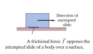 Some particular forces Friction f we either slide or attempt to slide a body over a surface, the motion is resisted by a bonding between the body and the surface.